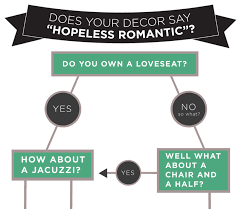 Flow Chart Are You A Romantic