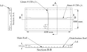 for slab reinforcement calculation