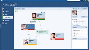 Org Chart Map Decision Makers On Account Pipeliner Crm