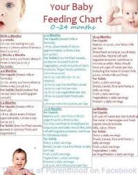 Baby Feeding Chart I Find This Very Helpful Ive Witnessed