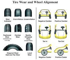 tire alignment what you should know