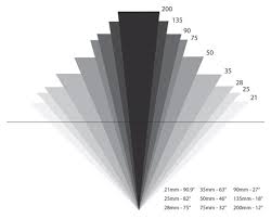 Focal Length Comparison Chart Photo Net Photography Forums