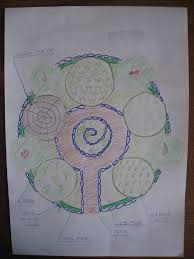 Mandala Garden Garden Design Plans