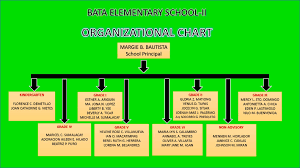 Organizational Structure Bata Es Ii Deped Bacolod
