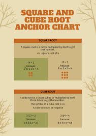 square and cube root anchor chart in