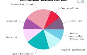 Electric Motors For Electric Vehicle Market To Observe