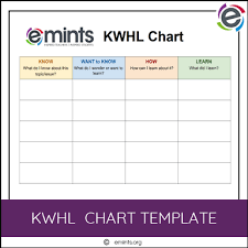 Kwhl Chart Template