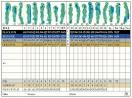 Scorecard - Fox Creek Golf Course