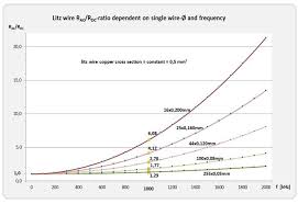 Technical Basics And Calculation