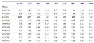 Rabobank Forecast Update Central Bank Race To The Bottom