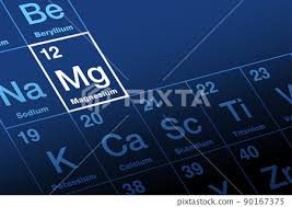 magnesium on periodic table of the