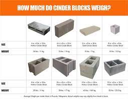 Cinder Blocks Weigh Cinder Block