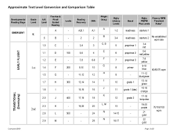 Rigby Star Reading Levels Chart Bedowntowndaytona Com