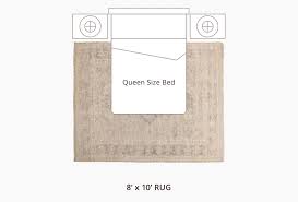 size rug for your e