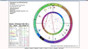 Libra Weekly Horoscope July 27th To August 2nd Sidereal Astrology