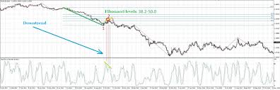 Secrets Of Stochastic That You Didnt Know Forex Trader Portal