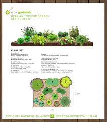 planting plan for an easy raised bed