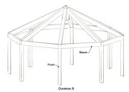timber framing system terminology