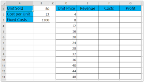 How To Do Break Even Analysis In Excel