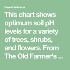 Soil Ph Levels For Plants Garden Soil Ph Ph Levels Old