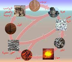 دورة الصخور