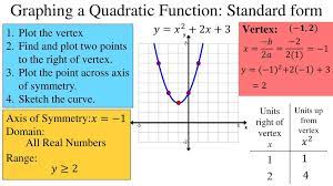 Ppt Quadratic Functions Standard