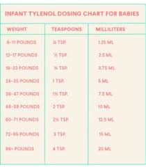 How Much Tylenol Did You Give Your 2m Old October 2017