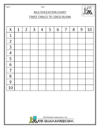 Blank Multiplication Grids To 10x10 Blank Multiplication