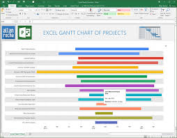 How To Create An Excel Gantt Chart With Project Online Data