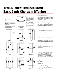 Banjo Chord Chart Template 5 Free Templates In Pdf Word
