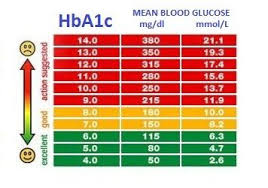 Normal Blood Sugar Levels Chart By Age Bedowntowndaytona Com