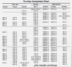 Hand Picked Metric And Standard Tire Size Chart Road Bike