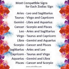 Compatibility, influence, colors, talismans, stones, flowers, favorable numbers, birthdate horoscope for when someone from cancer falls in love, they will not hesitate to start a family with that person. Most Compatible Signs For Each Zodiac Sign Cancer And Pisces Zodiac Signs Pisces And Sagittarius