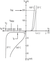 Zener Voltage An Overview Sciencedirect Topics