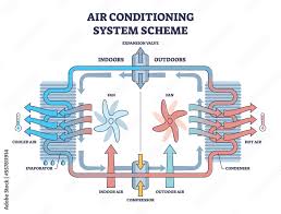 air conditioning system with fan