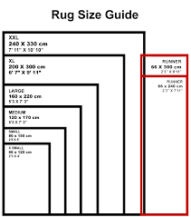 essential rug guide