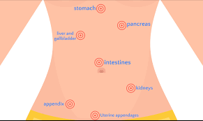 causes of abdominal pain digestive