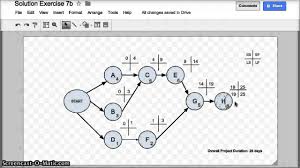 Project Network Diagrams Project Management