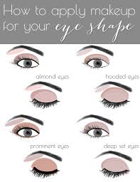 image es about almond shaped eyes