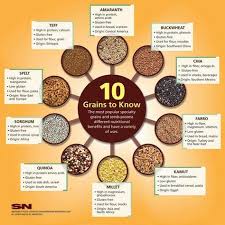 Spices Health Benefits Chart Google Search Healthy