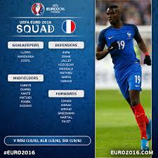 The team's colours are blue, white and red, and the coq gaulois its symbol. Uefa Euro 2020 On Twitter Official Euro2016 Squad France Announce Their 23