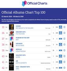 Ocean Wisdom Wizville Enters Official Uk Top 40 Charts