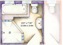 But, think of it this way. Bathroom Layouts Made Easy Dimensions And Drawings