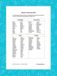 Blooms Taxonomy Questions For Students Teachervision