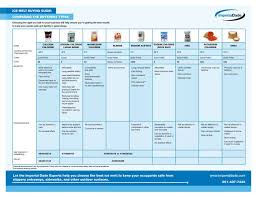 what is ice melt selecting the best