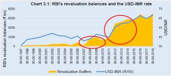 reserve bank of india reports