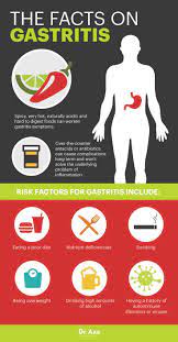 gastritis t treatment plan dr axe