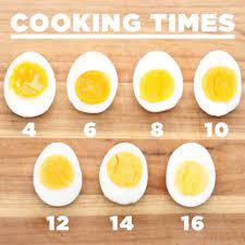 An interactive cable game show in which the viewers are asked multiple choice opinion questions such as how do you like your eggs?. Pilmico Farms How Do You Like Your Eggs Soft Or Hard Facebook