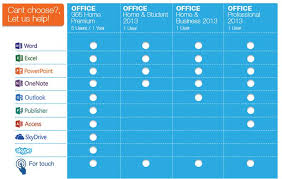 Microsoft Visio Comparison Chart