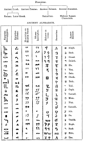 Alphabet Ancient Alphabets Alphabet Symbols Language